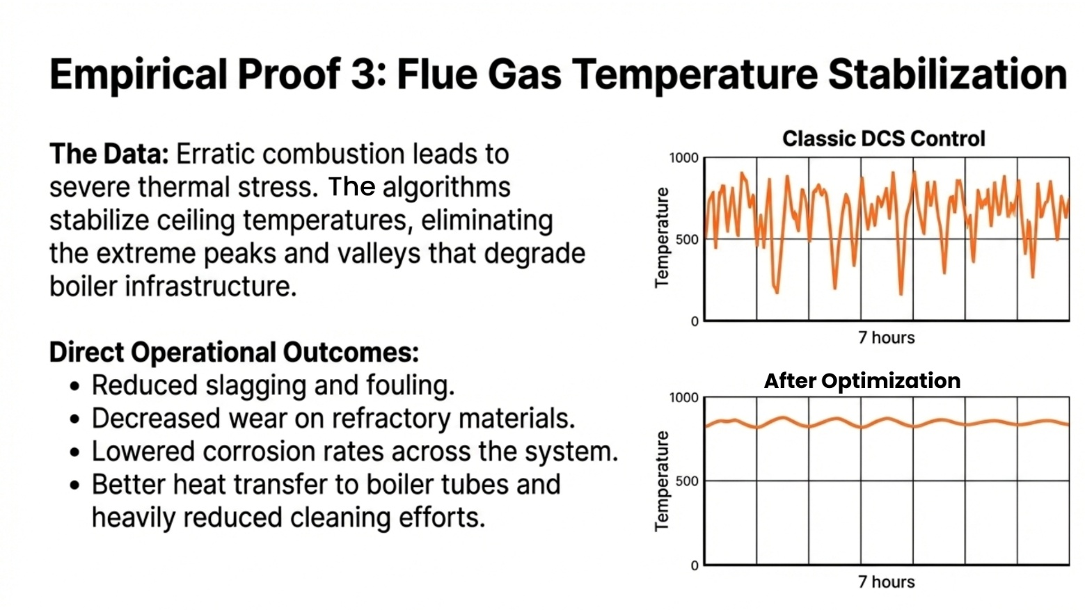 Electrical EPC RDF Boilers