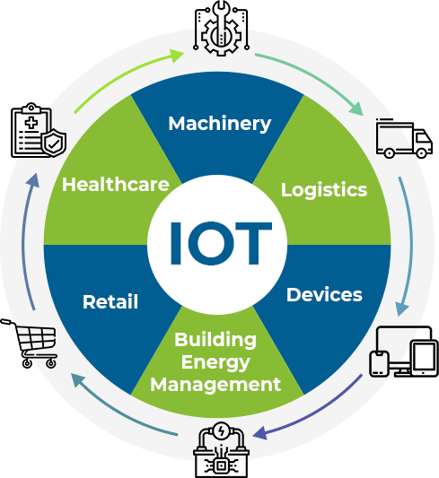 iot-image