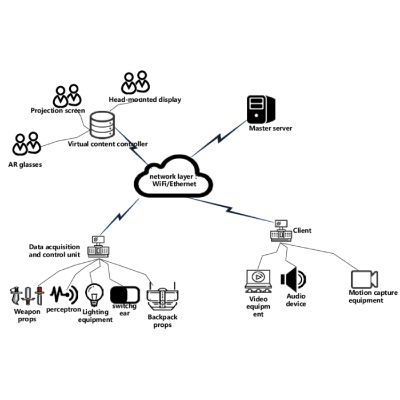 Basic Control System Topology